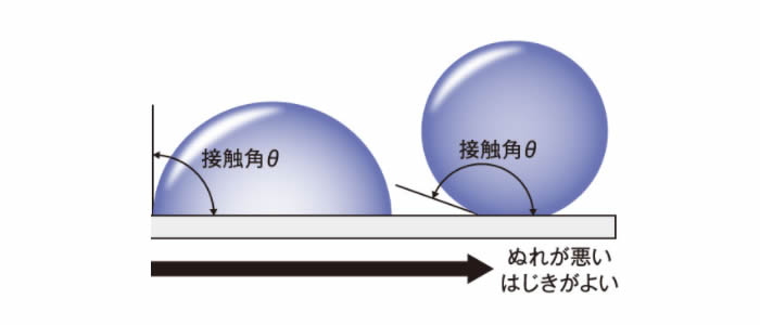 撥水コーティング